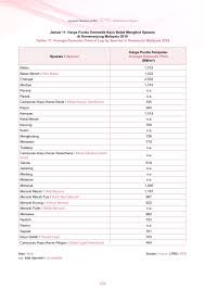 Info virus corona covid 19. Jabatan Perhutanan Semenanjung Malaysia Laporan Tahunan 2018 Page 112