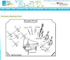 Dso Kids Orchestra Seating Charts Through The Ages For