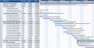 Example Of Gantt Chart For Business Plan Www