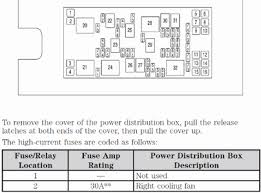 I'm looking for the wiring diagram for the fuse box of 3rg gen anyone? 2006 Ford Freestar Fuse Box 02 Ford Focus Radio Wiring Harness Rcba Cable Bookswire Lanticocasaleroma It