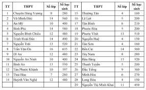 Cách xem điểm thi lớp 10 hà nội 2021. Thong Tin Chá»‰ Tieu Tuyá»ƒn Sinh Lá»›p 10 Thpt NÄƒm Há»c 2021 2022 TrÆ°á»ng Thcs Nguyá»…n Viáº¿t Xuan