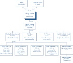 final prospectus