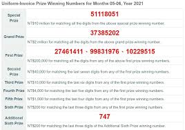 1+9=10, 1+0=1, jack's soul number would be one. May June Winning Uniform Invoice Numbers Released Focus Taiwan