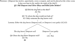 The Holmesian Logician Sherlock Holmes Science Of Deduction And Analysis And The Logic Of Discovery Springerlink