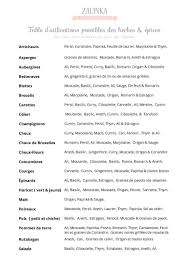 Bluehost Com Epices Epices Et Herbes Liste Des Epices