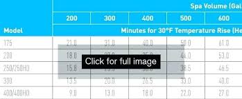 Swimming Pool Pump Size Calculator Foliasg Com