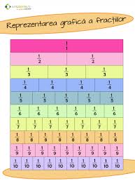 Fractiile Suntparinte Ro