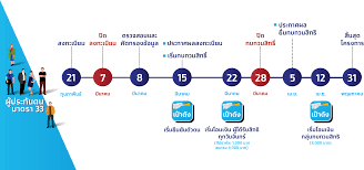 สมัครประกันสังคมมาตรา 40 รีบจ่ายเงินสมทบให้ทันภายใน 31 ก.ค. à¸•à¸£à¸§à¸ˆà¸ªà¸­à¸šà¸ª à¸—à¸˜ à¸¡33à¹€à¸£à¸²à¸£ à¸à¸ à¸™ à¸£ à¸š 4 000 à¸šà¸²à¸— à¸›à¸£à¸°à¸à¸²à¸¨à¸œà¸¥à¹à¸¥ à¸§à¸§ à¸™à¸™ Moneyhub