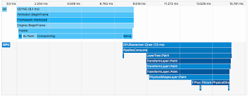 Using The Timeline View Flutter