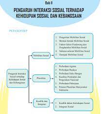 Contoh soal ips kelas 8. Soal Jawaban Latihan Ips Terpadu Kelas 8 Smp Bab 2 Kherysuryawan Id