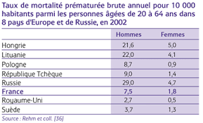 Il existe une relation linéaire entre la consommation d'alcool et le risque de survenue de la. Alcool Synthese Des Connaissances Ofdt