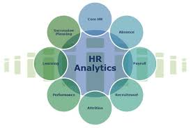 Why Organizations Should Make Hr Analytics Hrms Their Priority Relationship Management Payroll Software Analytics