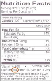 Increasing Dietary Calcium Cleveland Clinic