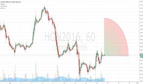Hgn2016 Charts And Quotes Tradingview