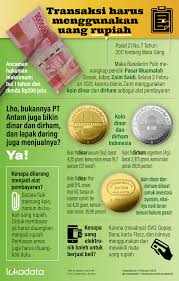 Lalu 2 kg, 6 kb, 19 kg, 27 kg berapa gram? 1 Dirham Berapa Rupiah