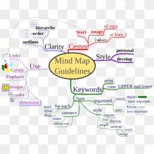 The world had just begun. Mind Map On How The Camel Got His Hump Clipart 5032908 Pikpng