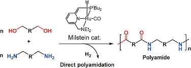 Progress In Semicrystalline Heat Resistant Polyamides E