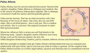 Pallas Astrology Astrology Horoscopes Sagittarius Love