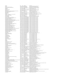Pdf Source Publication List For Web Of Science Science Citation Index Expanded Updated October 2019