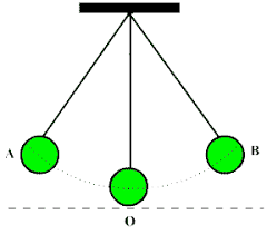 Periodic Motion Vibrator Vibrationy Motion Time Period Frequency Simple Hermonic Motion