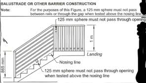 It is 5 steps so i definitly need a handrail, but i don't know exactly how high to make it. Handrail Height Australian Standards Intrim Mouldings