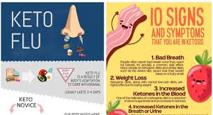 7 Charts To Help You Rock Your Keto Diet Like A Boss Love