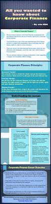 Requirements and skills for job postings in investment banking, equity research, treasury, fp&a, corporate finance, accounting and other areas of finance. 22 Finance Ideas Finance Investing Project Finance