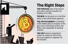 Get bitcoin live inr and usd price, exchanges & last 10 days bitcoin rate, history, how to buy, latest news and more details at greenmine.ru. Cryptocurrency Exchanges In India Planning To Implement A Shared Transaction Database Latest Crypto News