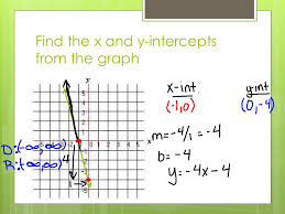 How to find the x intercept. Find The X And Y Intercepts From The Graph Find The Intercepts And State Domain And Range Ppt Download