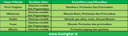 Check spelling or type a new query. Kunci Jawaban Ips Kelas 9 Halaman 36 Aktivitas Kelompok Kosingkat