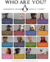 assasins creed mbti chart mbti myers briggs