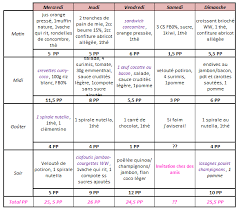 Prendre une entrée 30 minutes avant et le dessert 30 minutes après, cela aide à se sentir. Calendrier Semaine Repas Takvim Kalender Hd