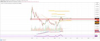 As a leveraged product losses are able to exceed initial deposits and capital is cardano kurs at risk. Cardano Kurs Prognose Der Cardano Kurs Konnte Jetzt Fallen