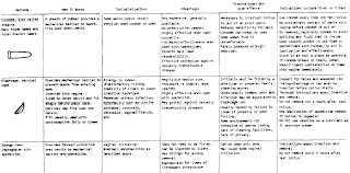 Handout 35b Methods Of Contraception