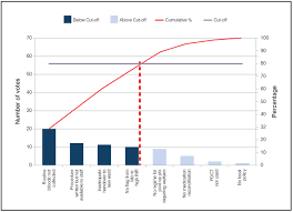 Clinical Excellence Commission Pareto Charts 80 20 Rule