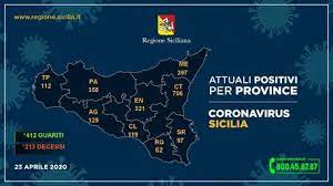 Friuli venezia giulia, molise e sardegna in area bianca; Covid 19 In Sicilia 2 301 Casi 14 In Piu Sicilia Ansa It