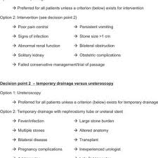 Pdf Management Of Urolithiasis In Pregnancy