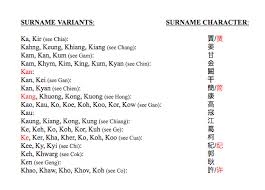 Most common surnames starting with m. List 1 Chinese American Surnames