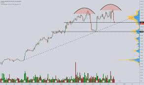 Lope Stock Price And Chart Nasdaq Lope Tradingview