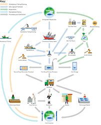 Like real currencies, cryptocurrencies allow their owners to buy goods and services, or to trade them for profit. Https Www Hyperledger Org Wp Content Uploads 2018 08 Hl Whitepaper Introductiontohyperledger Pdf