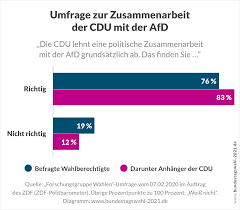 Anders fogh rasmussen fürchtet manipulationskampagnen rund um die bundestagswahl. Mogliche Koalitionen Nach Der Bundestagswahl 2021 Bundestagswahl 2021