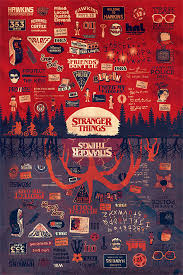 Crello includes poster templates with preset dimensions. Stranger Things The Upside Down Poster Plakat Kaufen Bei Europosters