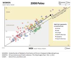 animated business chart 4 body mass index excel hero blog