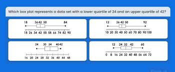 Here's how it would look: Which Box Plot Represents A Data Set With A Lower Quartile Or 24 And An Upper Quartile Of 42 Brainly Com