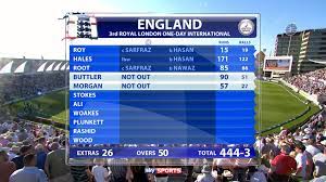 Scores of 50+ england v sri lanka 1991, one test. England V Pakistan Watch Story Of 3rd Odi At Trent Bridge Cricket News Sky Sports