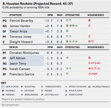 2014 Nba Preview The Rise Of The Warriors Fivethirtyeight