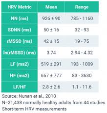 hrv demographics part 1 age gender