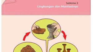 Lengkap Kunci Jawaban Tema 1 Kelas 5 Hal 145 146 147 150 151 153 155 156 Buku Tematik Subtema 3 Halaman All Tribun Sumsel