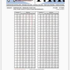 Abiding 404a Superheat Chart 410a Pt Chart Lovely Awesome