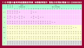 Search for text in self post contents. æž—ç¾¤æ•¸å­¸ Posts Facebook